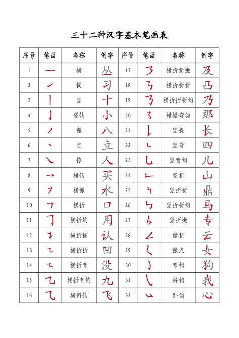 11 劃的字|笔画11画的字